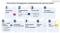 Протокол "Гигиеническая чистка лица"