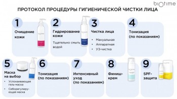 Протокол «Гигиеническая чистка лица №2»
