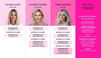 / Love Your Skin Glow Elixir (Омолаживающий эликсир для кожи до 35 лет), 5,5 мл