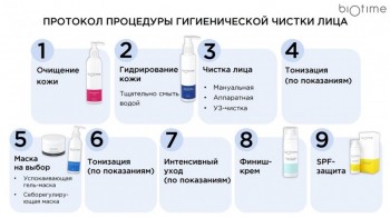 Протокол "Гигиеническая чистка лица"